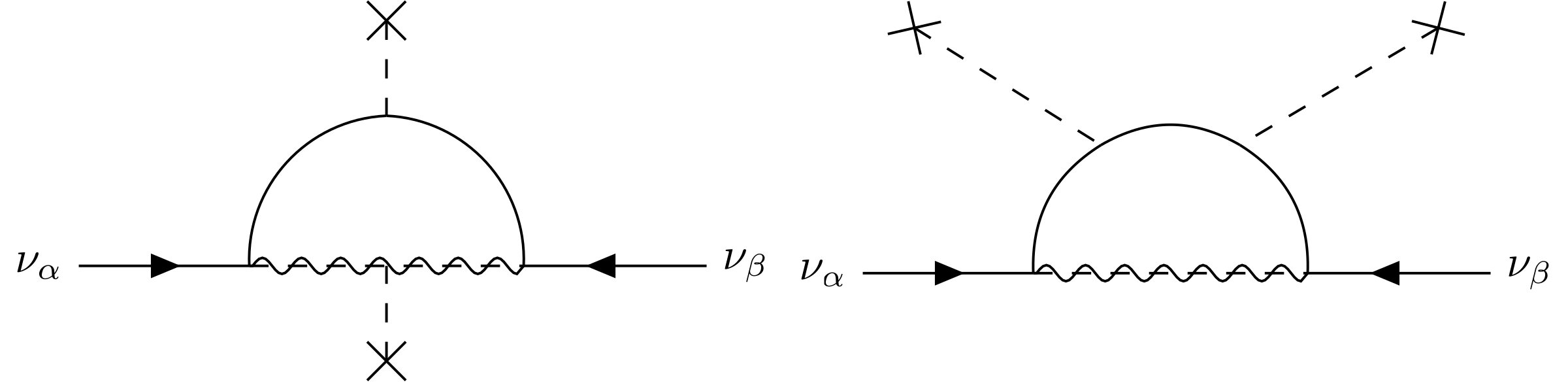 Two Feynman diagrams showing one-loop neutrino masses: topology I with two bosons mixing through the Higgs, and topology II with a boson and a fermion