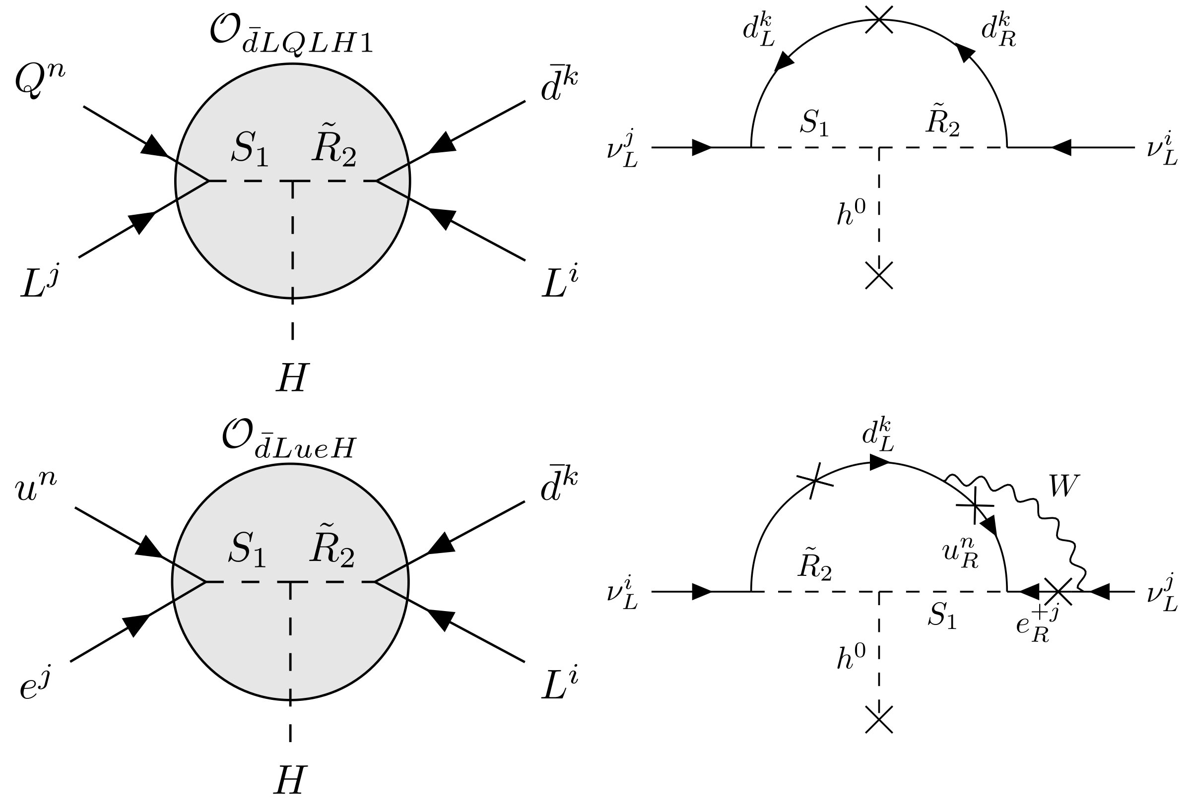 Four diagrams of the two-leptoquark model: two operator-generation diagrams and the corresponding one-loop and two-loop neutrino mass diagrams
