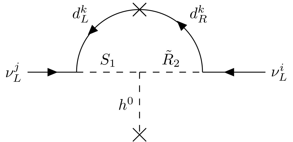 Feynman diagram: two neutrinos connected by a loop of two leptoquarks S1 and R2-tilde with a down-quark loop and a Higgs insertion