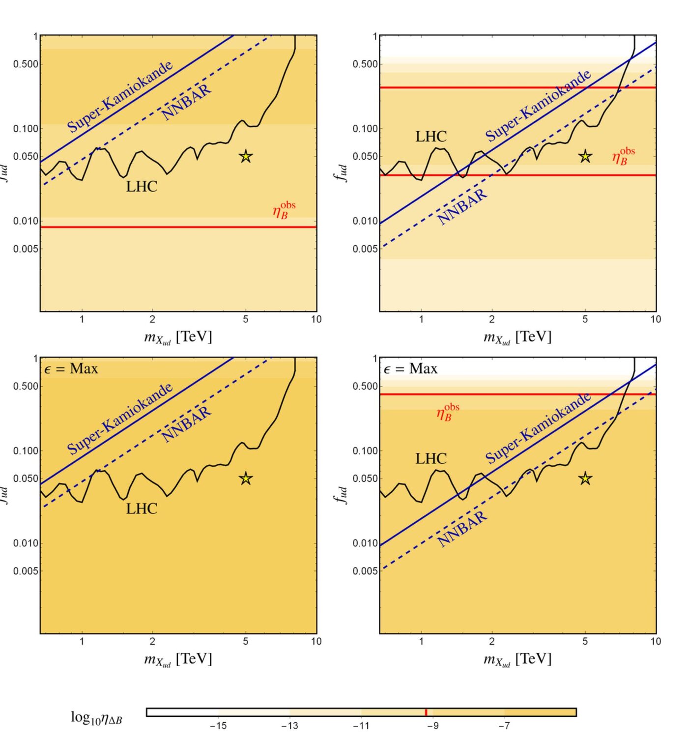 Four panels showing the final baryon asymmetry in the Xud mass versus coupling plane for the high-scale scenario