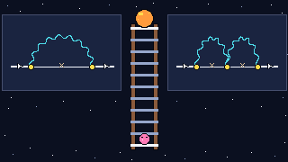 Pixel-art scene of a one-loop and a two-loop diagram flanking a tall ladder from a heavy particle down to a tiny neutrino